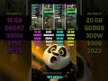 RTX 5070 Ti vs RTX 3070 Ti vs RX 9070 XT vs RX 7900 XT | Test in 6 Games