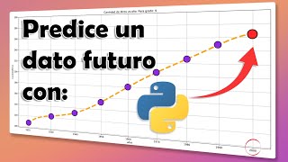 Cómo predecir un valor futuro con Python |#predecirdatopython #python #español screenshot 5