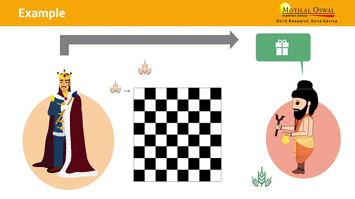Power of Compounding explained within 3 mins in simple english