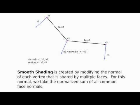 Flat Versus Smooth