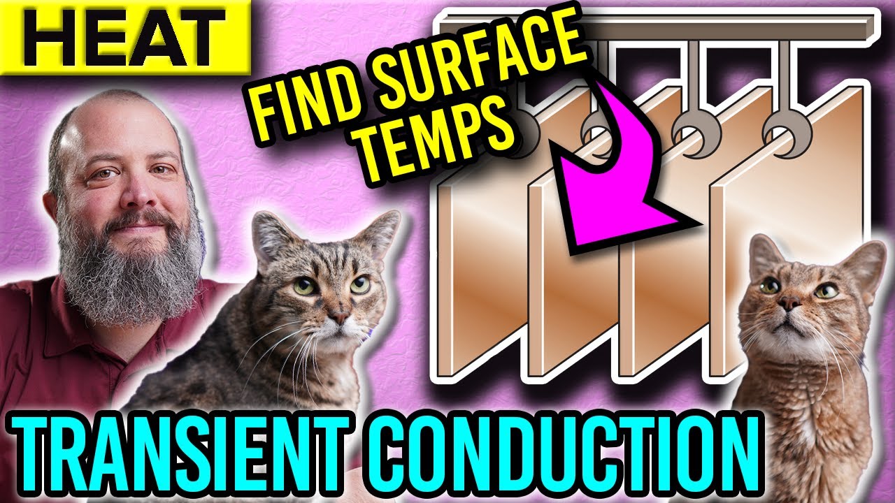 One Term Approximation vs Lumped Heat Capacity