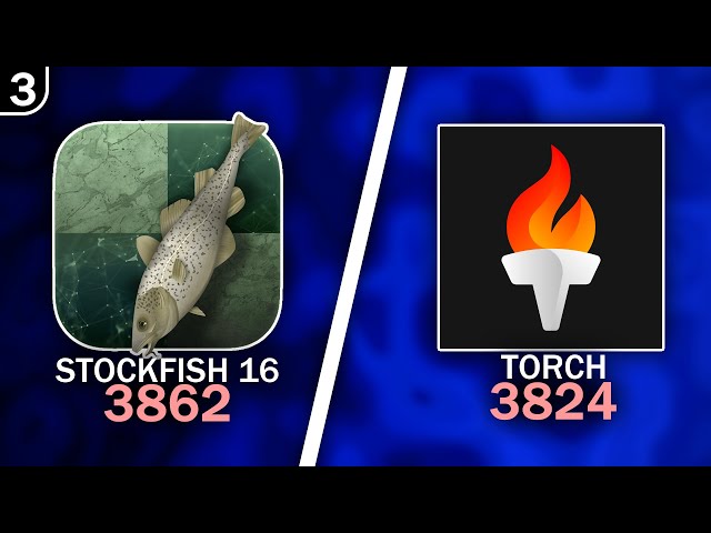 Stockfish 16 Plays An Absolutely ABNORMAL and UNIQUE Positional Idea! 