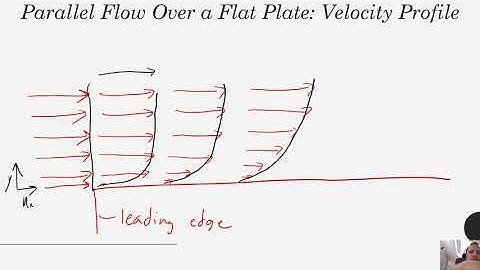 Heat Transfer - Chapter 6 - Introduction to Convection - Boundary Layers