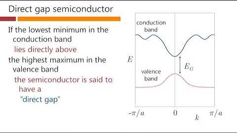 Semiconductors, insulators and metals – David Miller