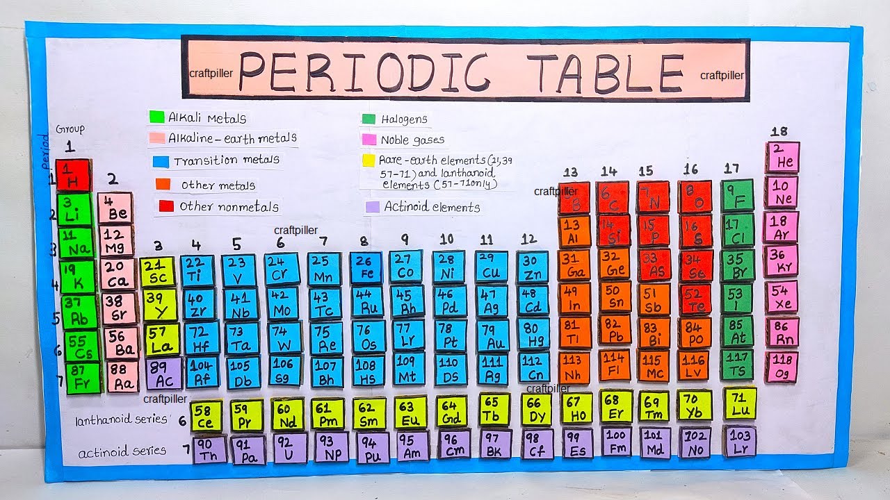 Diy Periodic Table Of Elements Project Ideas Periodic Table Timeline ...