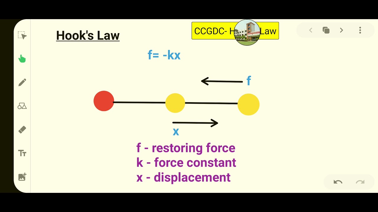 IR Spectroscopy Hook's Law YouTube