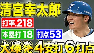 【4安打6打点】清宮幸太郎『打率.218 本塁打18 打点53』【大爆発太郎】