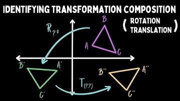 Transformation Composition - How do i find it from figure? (Rotation and Translation)