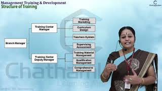 MTD- Structure of Training-module-1