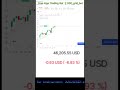 Master Gold Grid Martingale: Profitable XAUUSD Algo Strategy 📈