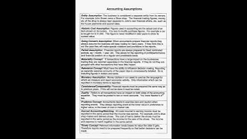 Accounting assumption