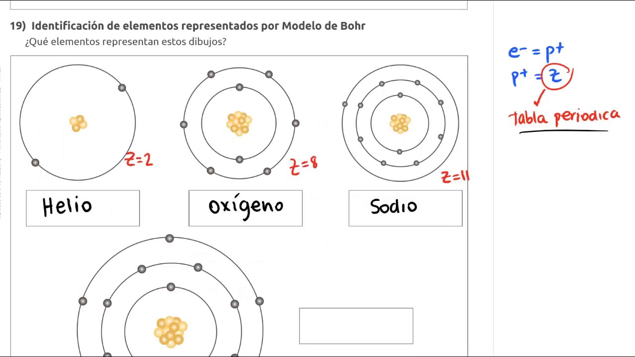 19) Identificación de3 elementos representados por el modelo atómico de  Bophr - YouTube