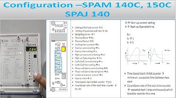 SPAM 140 | SPAM 150 | SPAM Relay Configuration & System Setting | How to do spam relay configuration