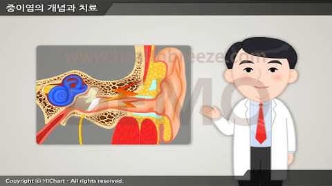 [시연용] a0018aako 중이염의 개념과 치료