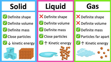 States of matter 🚗💧☁️| Solid, Liquid & Gas | Learn with examples