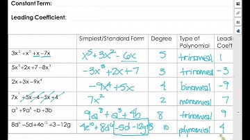 Algebra 1 Unit 7 Lesson 1