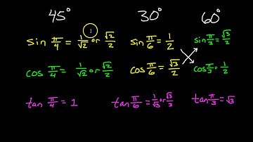 Day 3 HW (6) Evaluate Trig Functions Using Sum and Difference Identities