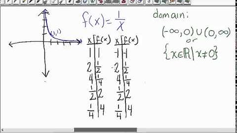 The Reciprocal Function