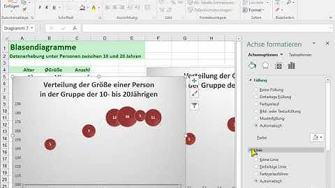 Diagramme - 17 - Blasendiagramme