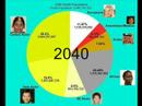 Global White Population to Plummet to a Single Digit
