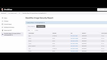 RHACS Overview - roxctl jenkins plugin