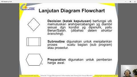 Pertemuan 3 Logika dan Algoritma : Flowchart