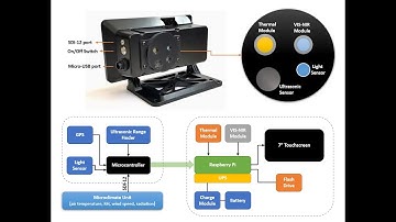 Thermal Imaging System with Raspberry Pi & FLIR Lepton for Real-Time Plant Health Analysis - Part 1