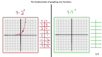 A2 2.09 - Graphing Exponential Functions With Individual Transformations