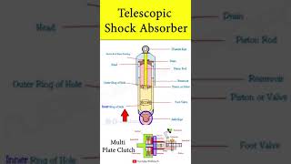 Telescopic Shock Absorber Working Animation #Shorts