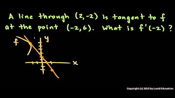 AP Calculus AB Practice Exam - Multiple Choice Problem 03