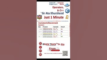 Learn C++ Operators🕐Just 1 Minute|Englisd|#sirata #braintrain#education #technology#programming #c++