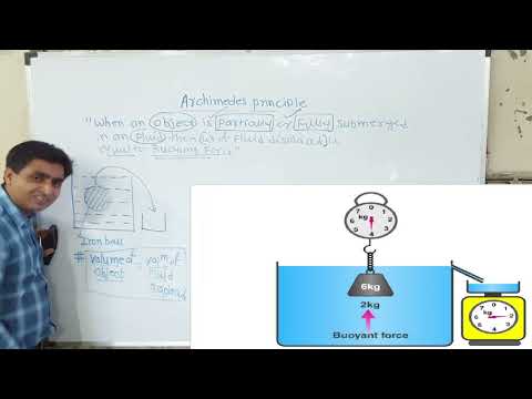 Video Archimedes Principle - youtube