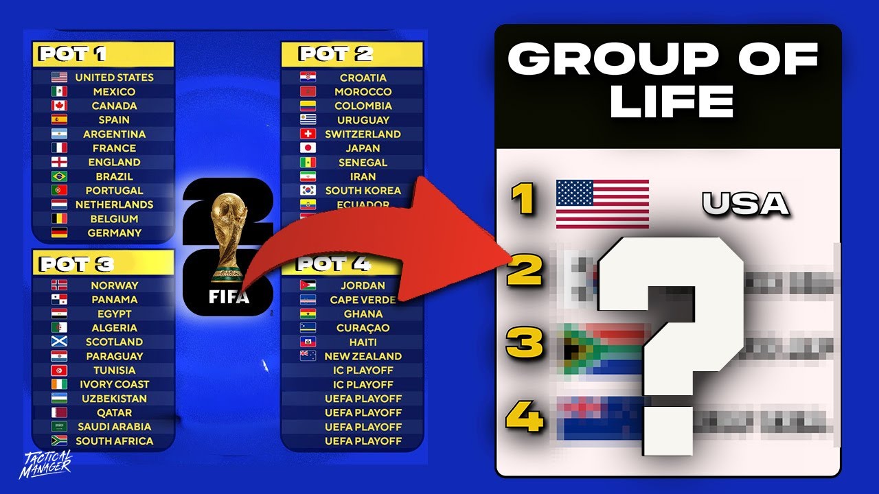 What will the USMNT 2026 World Cup Group look like?