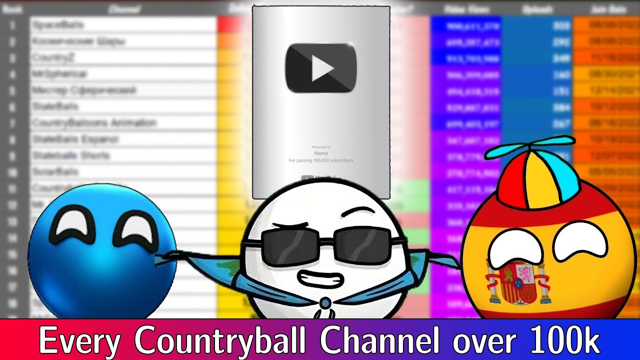 Every Countryball Channel over 100k Subscribers Visualized (Small Commentary)