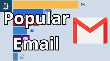 Most Popular Email Providers 1998 - 2025