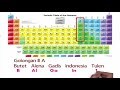 Understanding the Video Tutorial