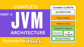 JVM Architecture Part 3 | Execution Engine, JIT & Garbage Collector