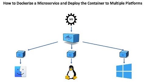 4. How To Dockerize a Microservice Demo