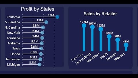 Lollipop Chart in Power BI