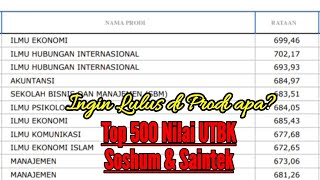 TOP 500 Minimum UTBK Scores for Social Sciences & Science || Complete UTBK Score Distribution per...