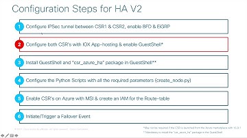 Deploy CSR1000v HA-Version2 on Microsoft Azure