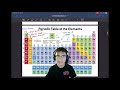 Journey Through the Periodic Table: Key Players in Organic Chemistry