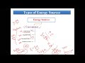 Types of Energy Sources - Conventional and Renewable Energy Sources