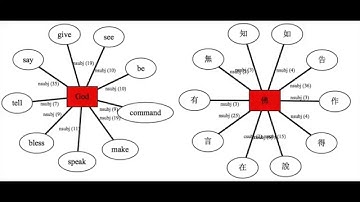 Treebank Visualization Tool