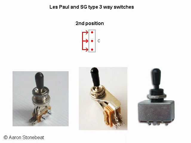 Basic Guitar Electronics Iii Switches Les Paul Sg You Basic Guitar Electronics Iii Switches, Guitar Toggle Switch Wiring Diagram