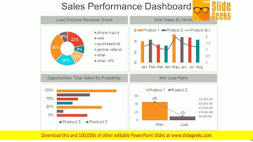Sales Performance Dashboard Ppt Powerpoint Presentation Good