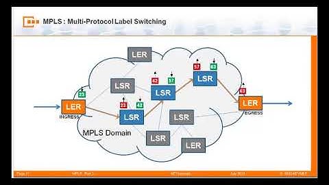 MPLS Part 3 - Quality of Service
