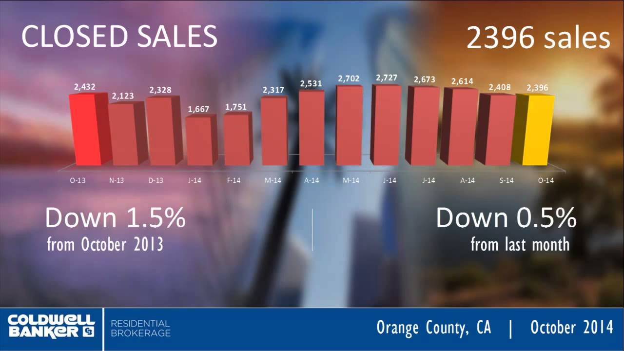 Orange County, CA Real Estate Market Data October 2014 Coldwell