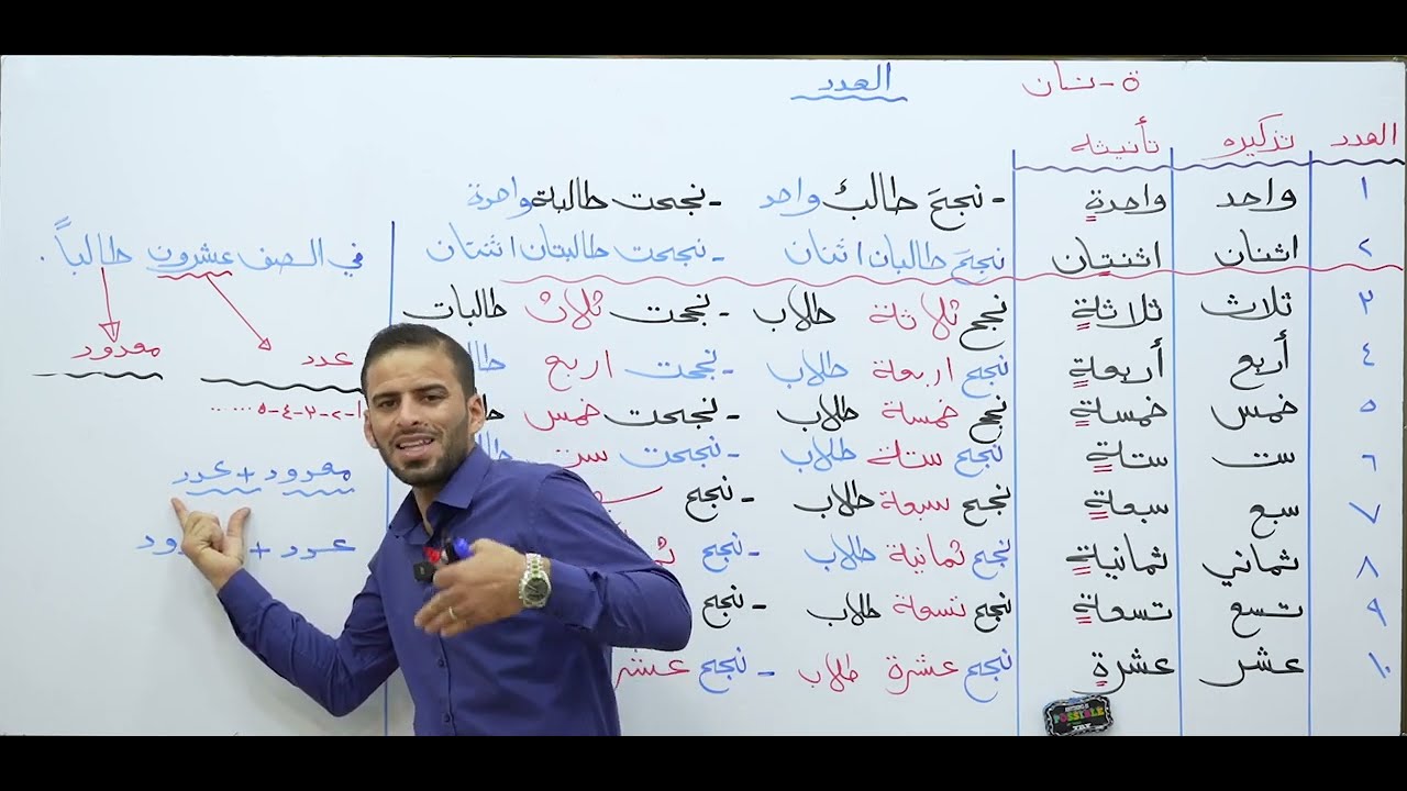 العدد تذكيره وتأنيثه للثالث المتوسط م1