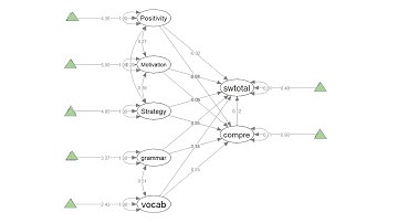 Path analysis with mediation effects in Jamovi (with guidelines for writing journal articles)